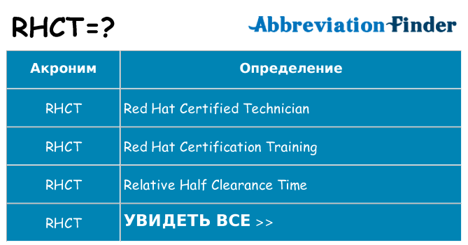Что означает аббревиатура rhct
