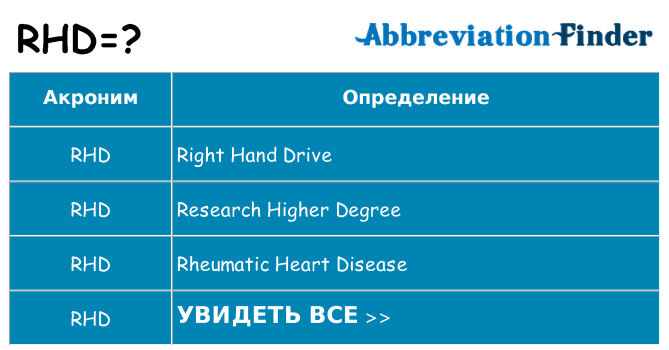 Что означает аббревиатура rhd