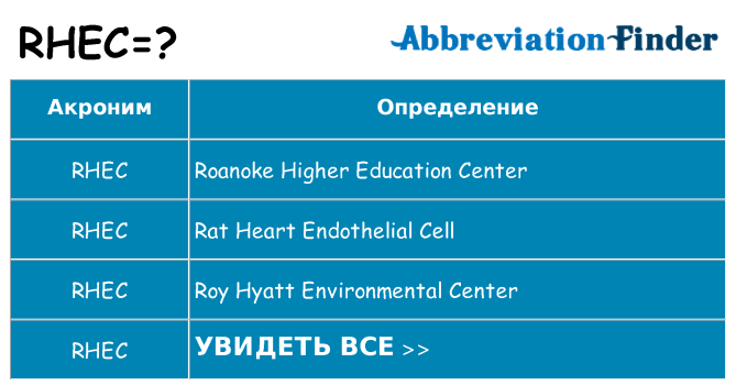 Что означает аббревиатура rhec