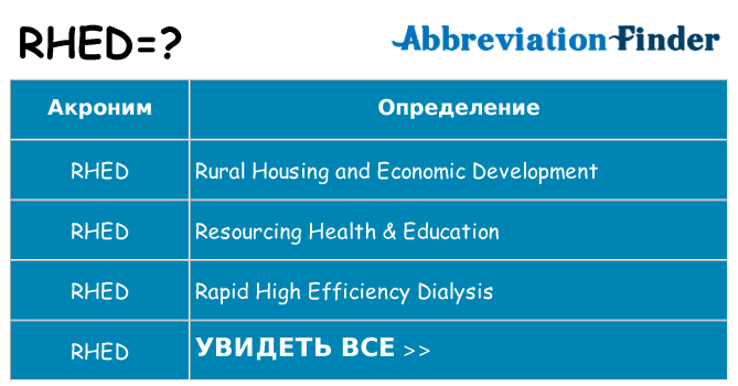 Что означает аббревиатура rhed