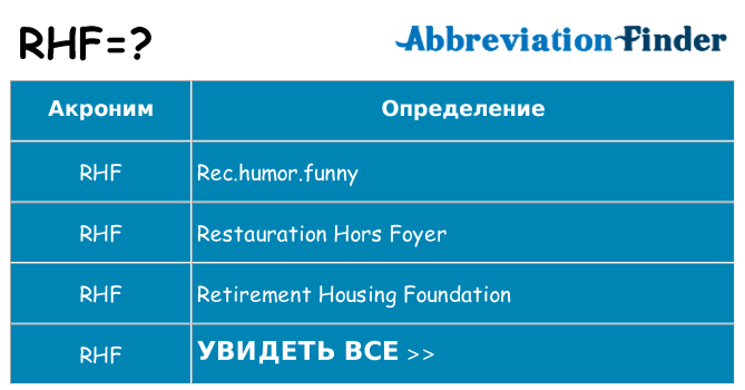 Что означает аббревиатура rhf
