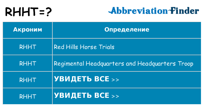 Что означает аббревиатура rhht