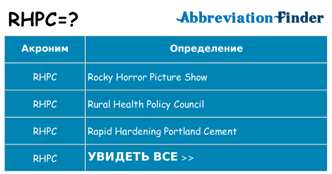 Что означает аббревиатура rhpc