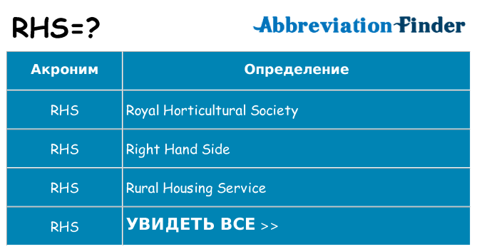 Что означает аббревиатура rhs