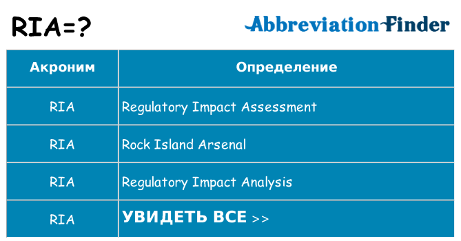 Что означает аббревиатура ria