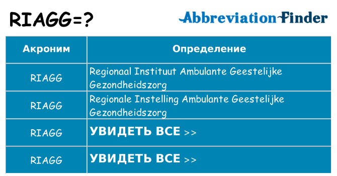 Что означает аббревиатура riagg