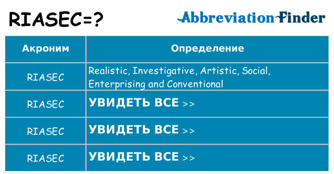 Что означает аббревиатура riasec