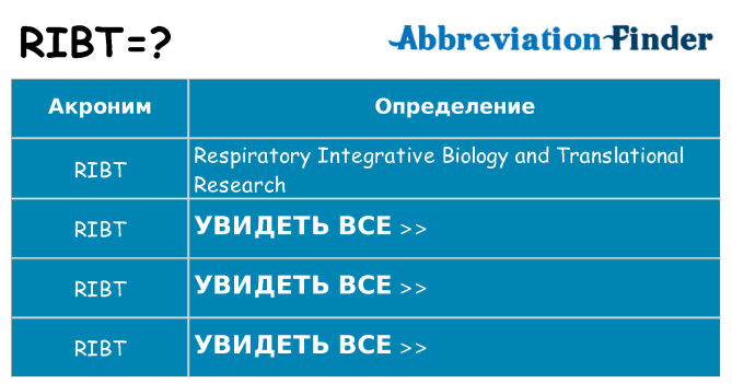 Что означает аббревиатура ribt