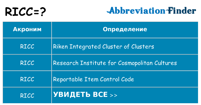 Что означает аббревиатура ricc