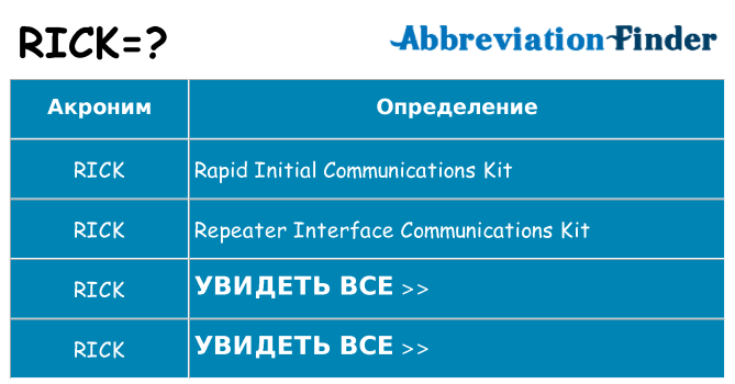 Что означает аббревиатура rick