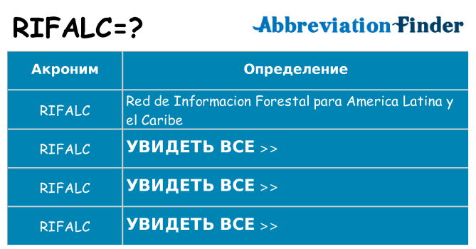 Что означает аббревиатура rifalc
