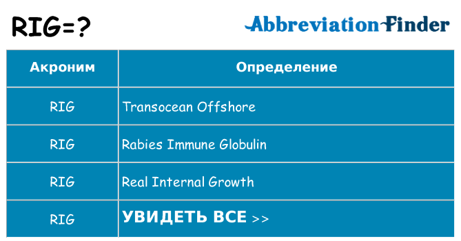 Что означает аббревиатура rig