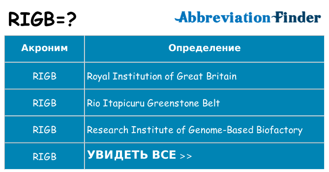 Что означает аббревиатура rigb