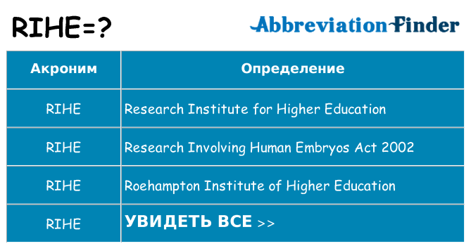 Что означает аббревиатура rihe