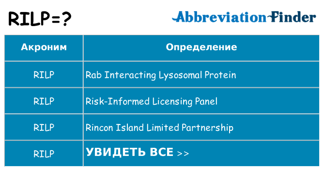 Что означает аббревиатура rilp