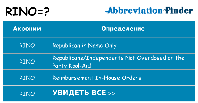 Что означает аббревиатура rino