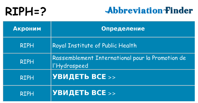 Что означает аббревиатура riph