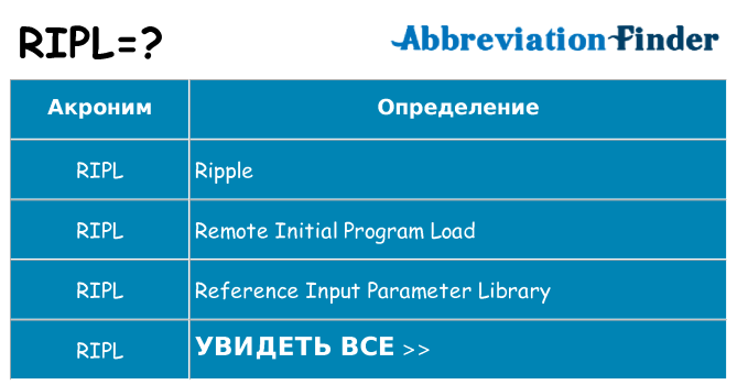 Что означает аббревиатура ripl