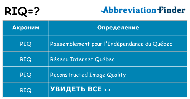 Что означает аббревиатура riq