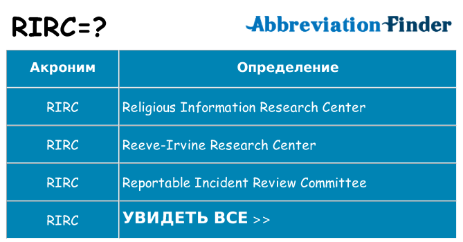 Что означает аббревиатура rirc