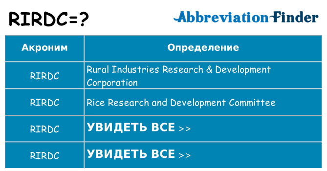 Что означает аббревиатура rirdc