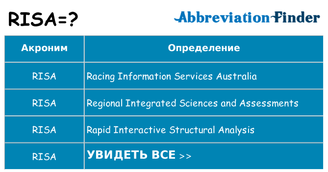 Что означает аббревиатура risa