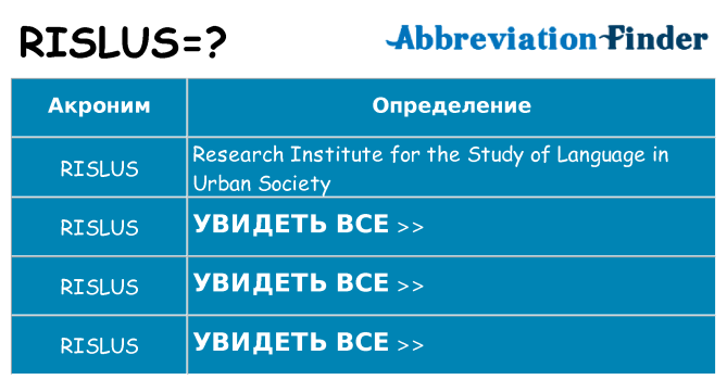 Что означает аббревиатура rislus