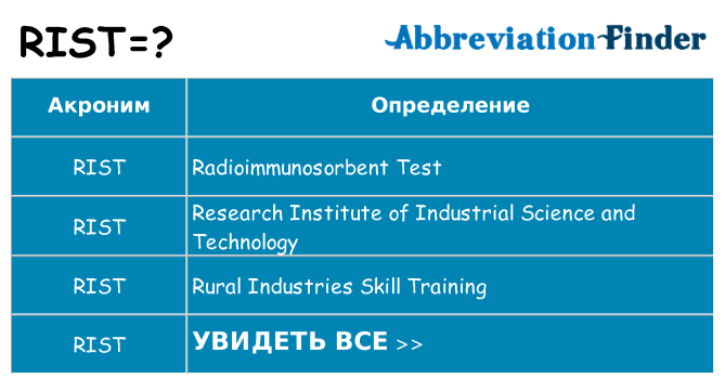 Что означает аббревиатура rist