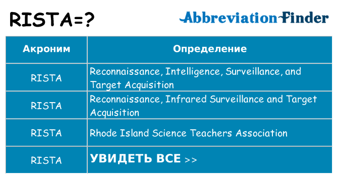 Что означает аббревиатура rista