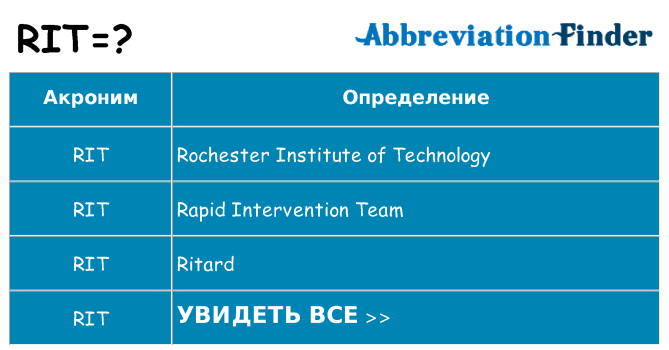 Что означает аббревиатура rit