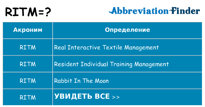 Что означает аббревиатура ritm