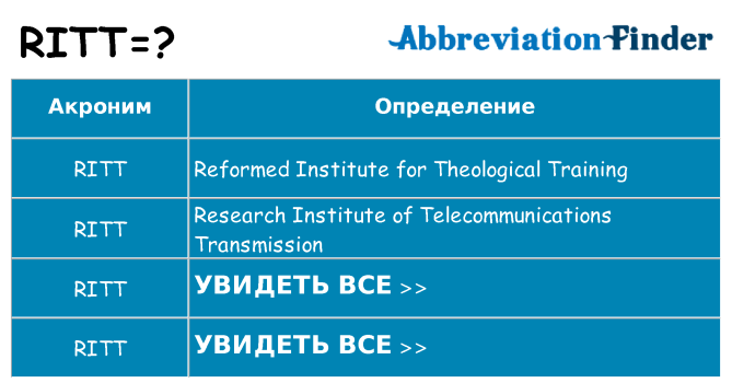 Что означает аббревиатура ritt