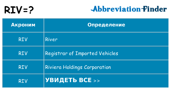 Что означает аббревиатура riv