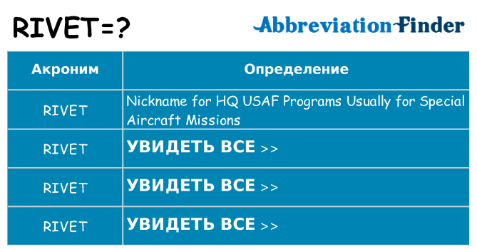 Что означает аббревиатура rivet