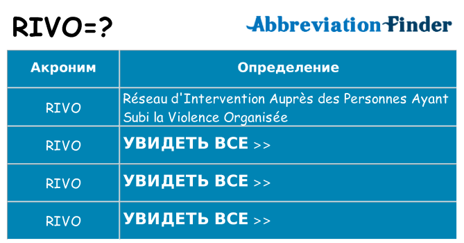 Что означает аббревиатура rivo