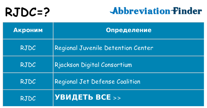 Что означает аббревиатура rjdc