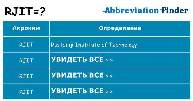 Что означает аббревиатура rjit