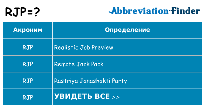 Что означает аббревиатура rjp