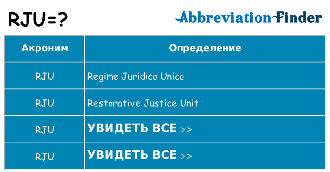 Что означает аббревиатура rju