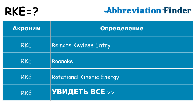 Что означает аббревиатура rke