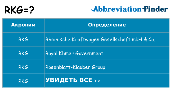 Что означает аббревиатура rkg