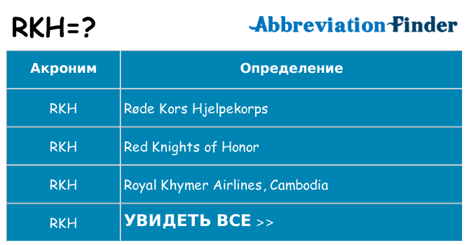 Что означает аббревиатура rkh