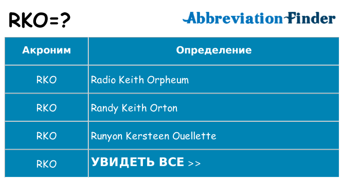 Что означает аббревиатура rko