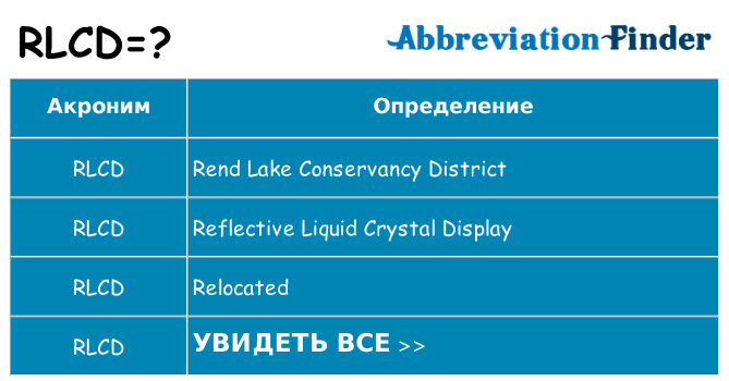 Что означает аббревиатура rlcd