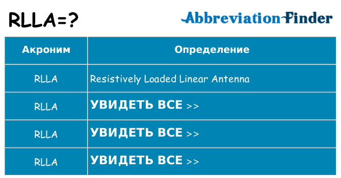 Что означает аббревиатура rlla