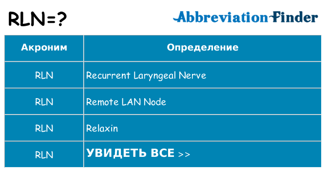Что означает аббревиатура rln