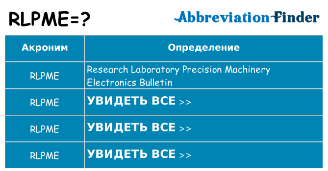 Что означает аббревиатура rlpme