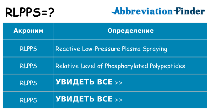 Что означает аббревиатура rlpps