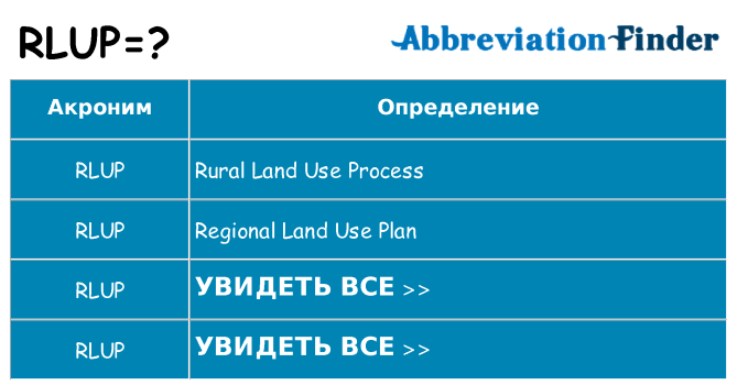 Что означает аббревиатура rlup