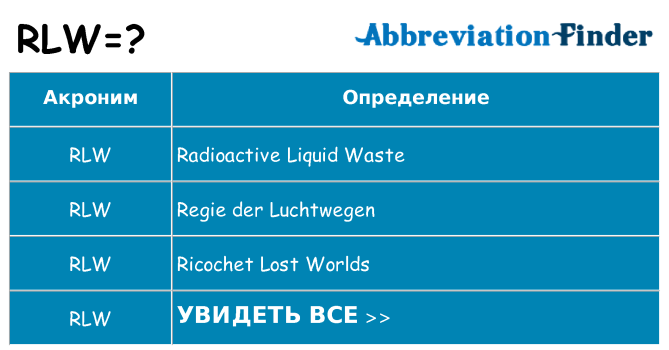 Что означает аббревиатура rlw